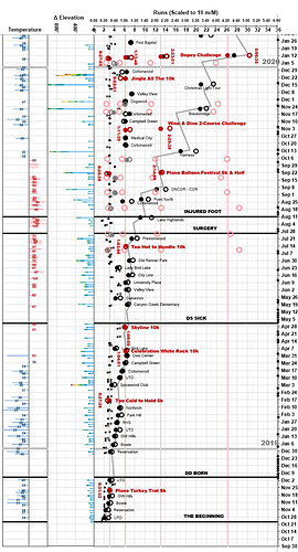 202006 Chart Example