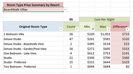 DVC.BW.Detailed Room Type Summary