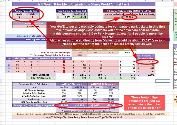 AP worth It Bad Example