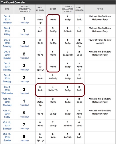compare_days_parks