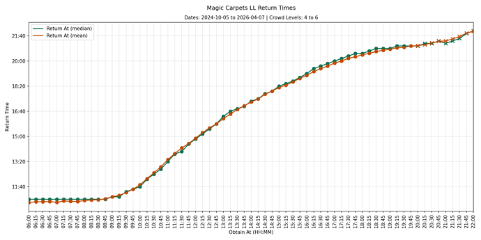 MK15_130_llgraph0_cl4