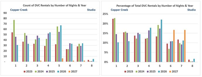 Chart.Number of Days.Studio.CC