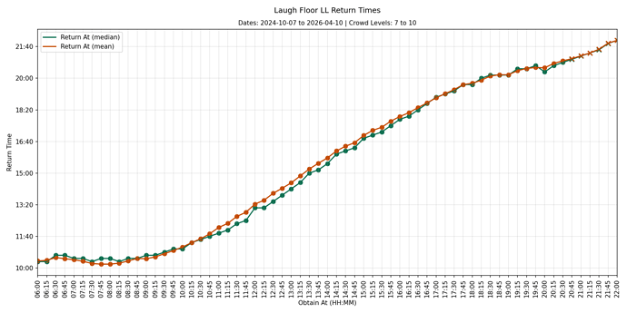 MK40_130_llgraph0_cl7