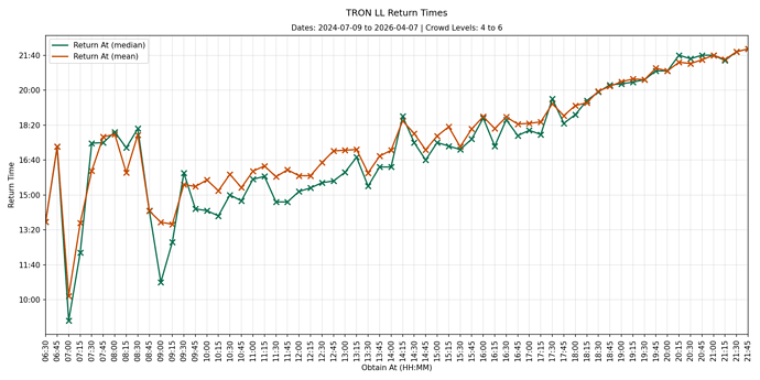 MK191_130_llgraph0_cl4