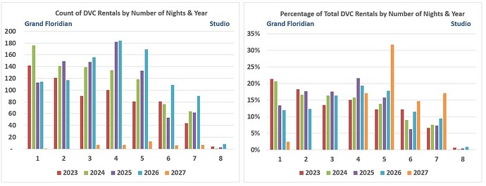 Chart.Number of Days.Studio.GF