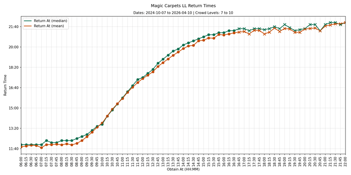 MK15_130_llgraph0_cl7