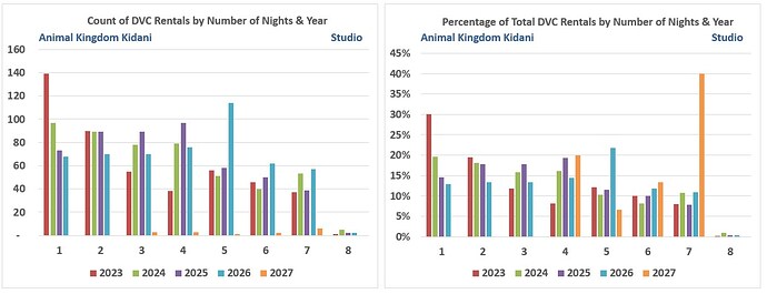Chart.Number of Days.Studio.AKKidani