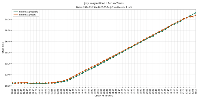 EP13_130_llgraph0_cl1