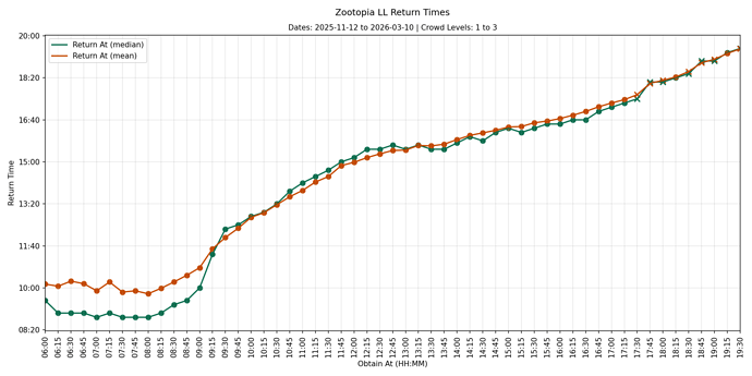 AK123_130_llgraph0_cl1