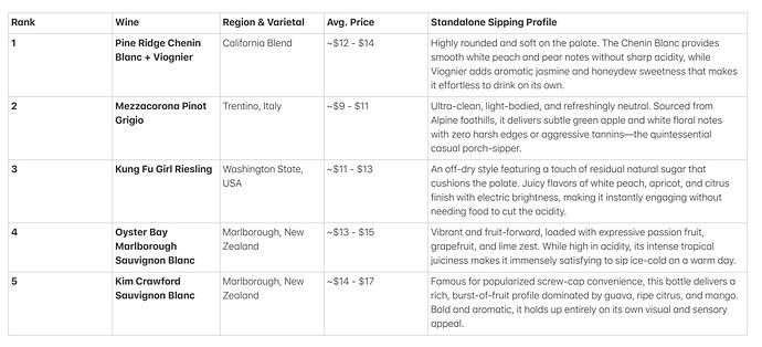 best wines to carry on board