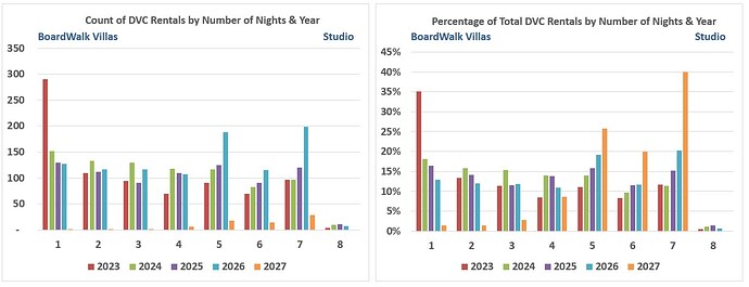 Chart.Number of Days.Studio.BW