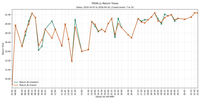 MK191_130_llgraph0_cl7
