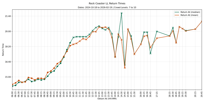 HS12_130_llgraph0_cl7