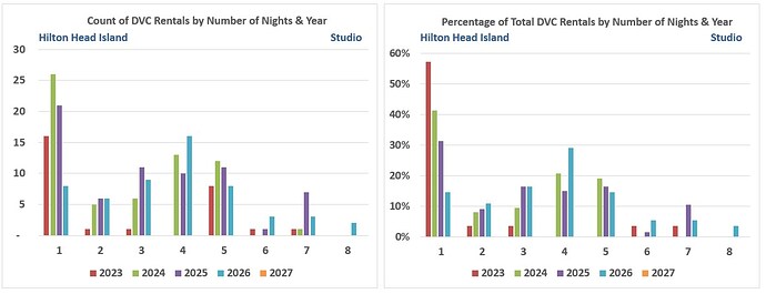 Chart.Number of Days.Studio.HH