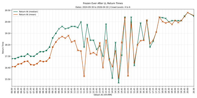 EP155_130_llgraph0_cl4