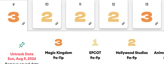 CC Aug