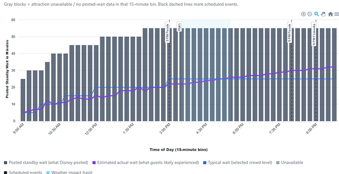 wait_chart_bars_lines