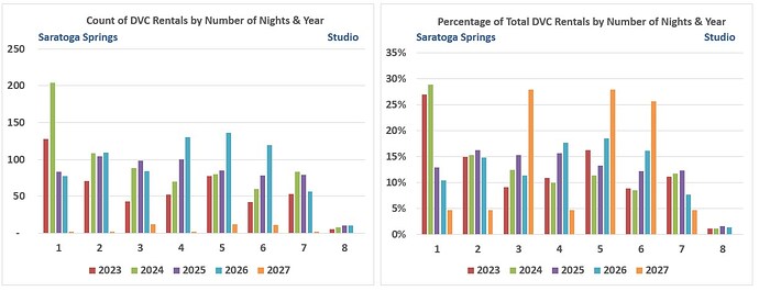 Chart.Number of Days.Studio.SSR