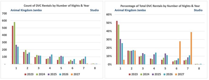 Chart.Number of Days.Studio.AKJambo