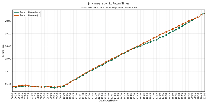 EP13_130_llgraph0_cl4