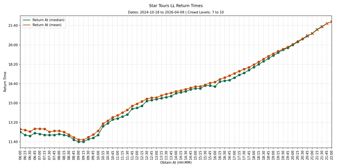 HS15_130_llgraph0_cl7