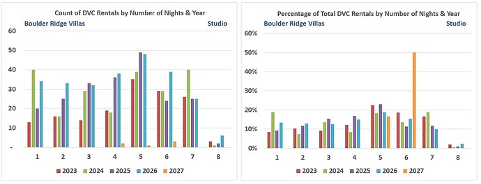 Chart.Number of Days.Studio.BR