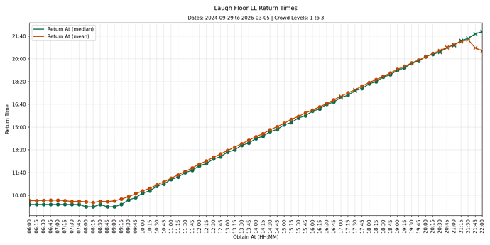 MK40_130_llgraph0_cl1